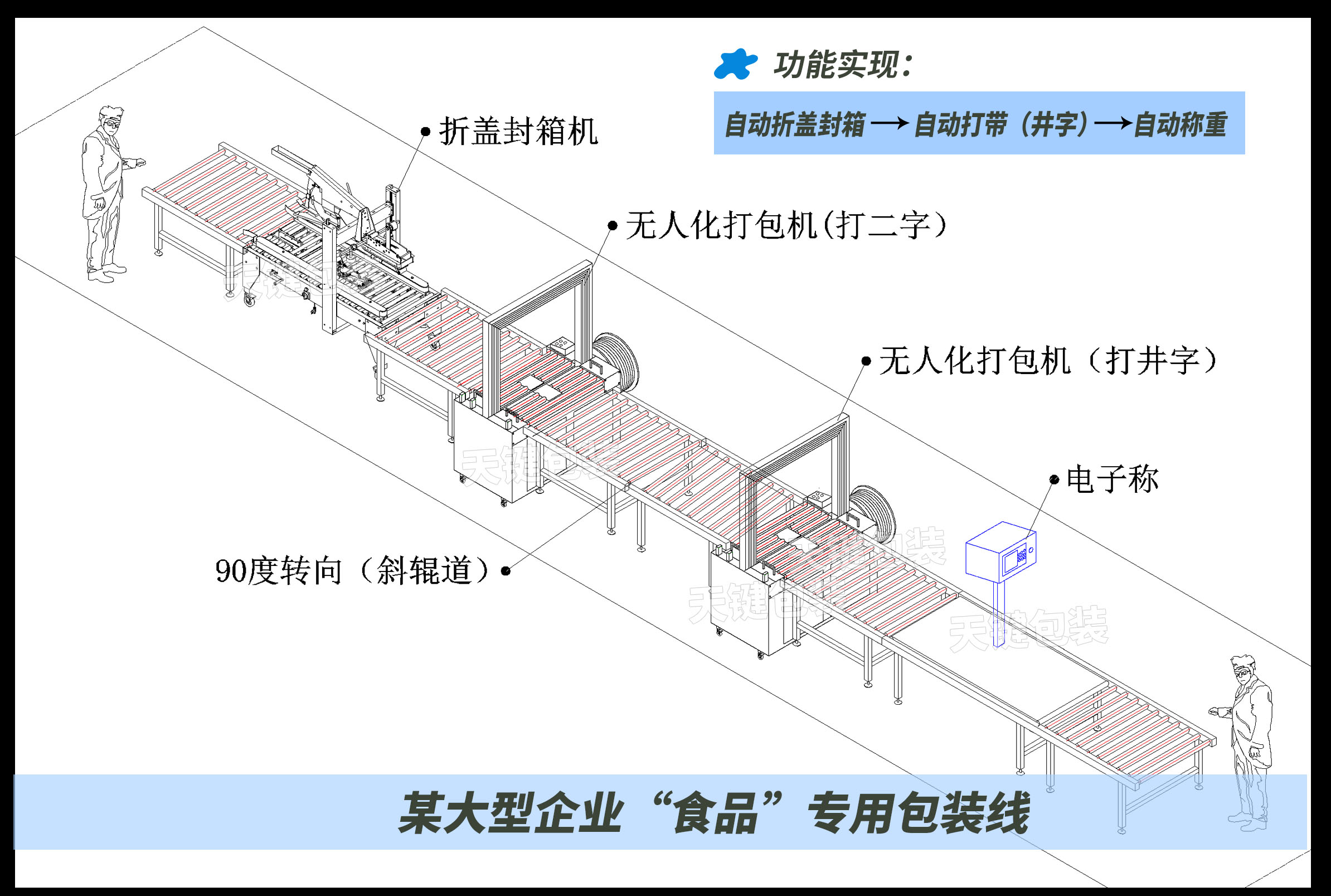 食品